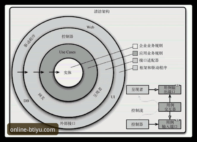 B体育平台使用教程评测：从注册到实战的全面解析